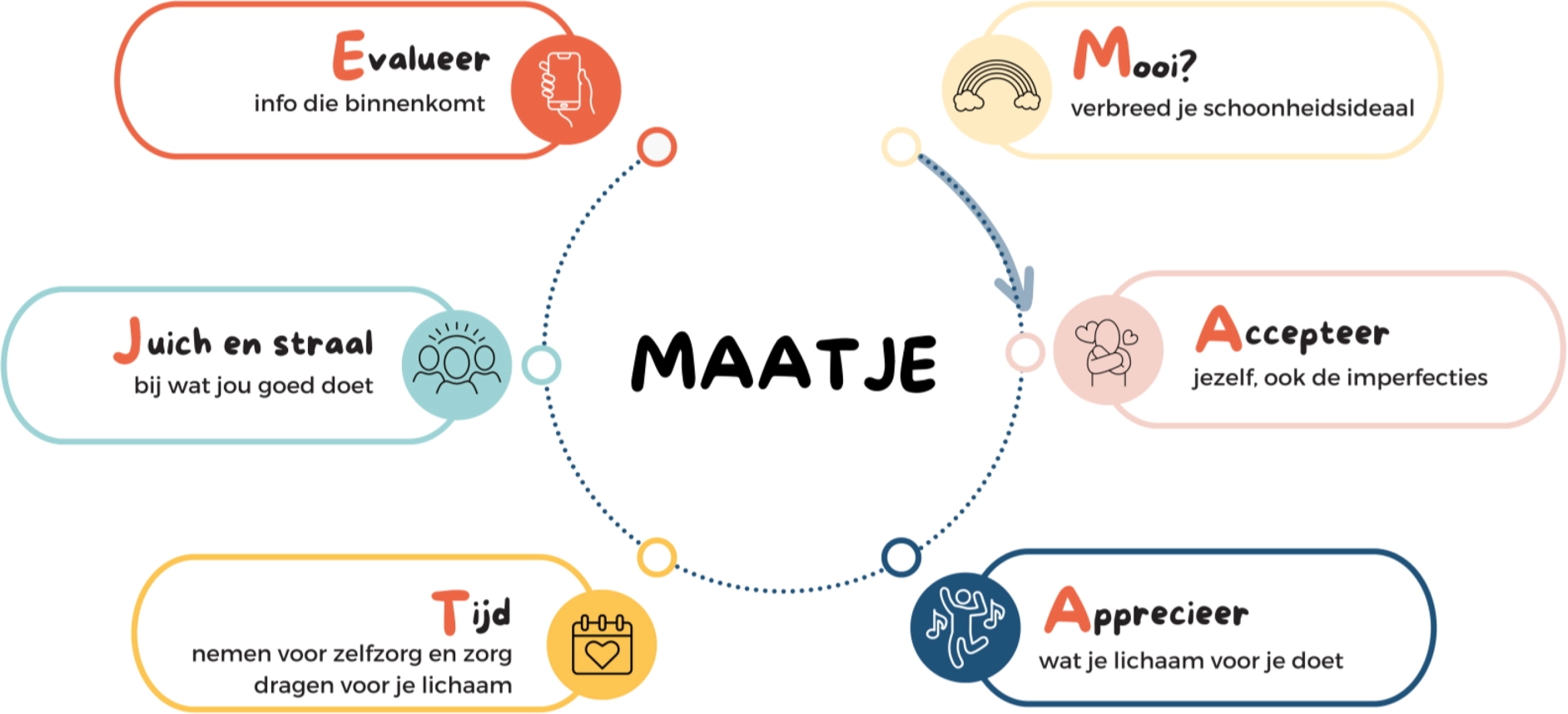 Lichaamstevredenheid