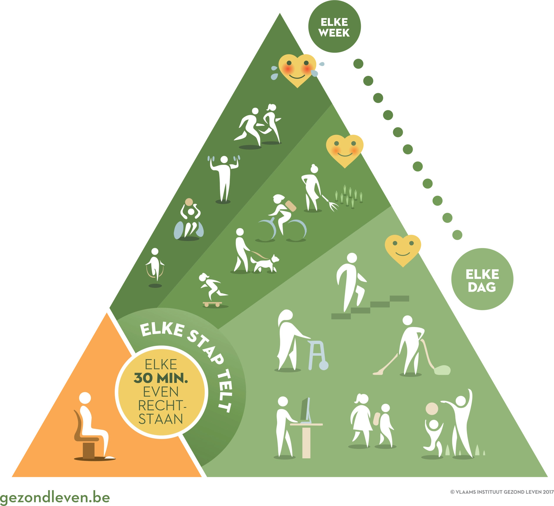 De bewegingsdriehoek van Vlaams Instituut Gezond Leven
